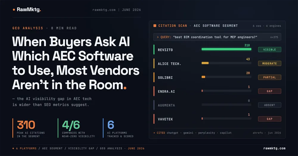 When Buyers Ask AI Which AEC Software to Use, Most Vendors Aren't in the Room