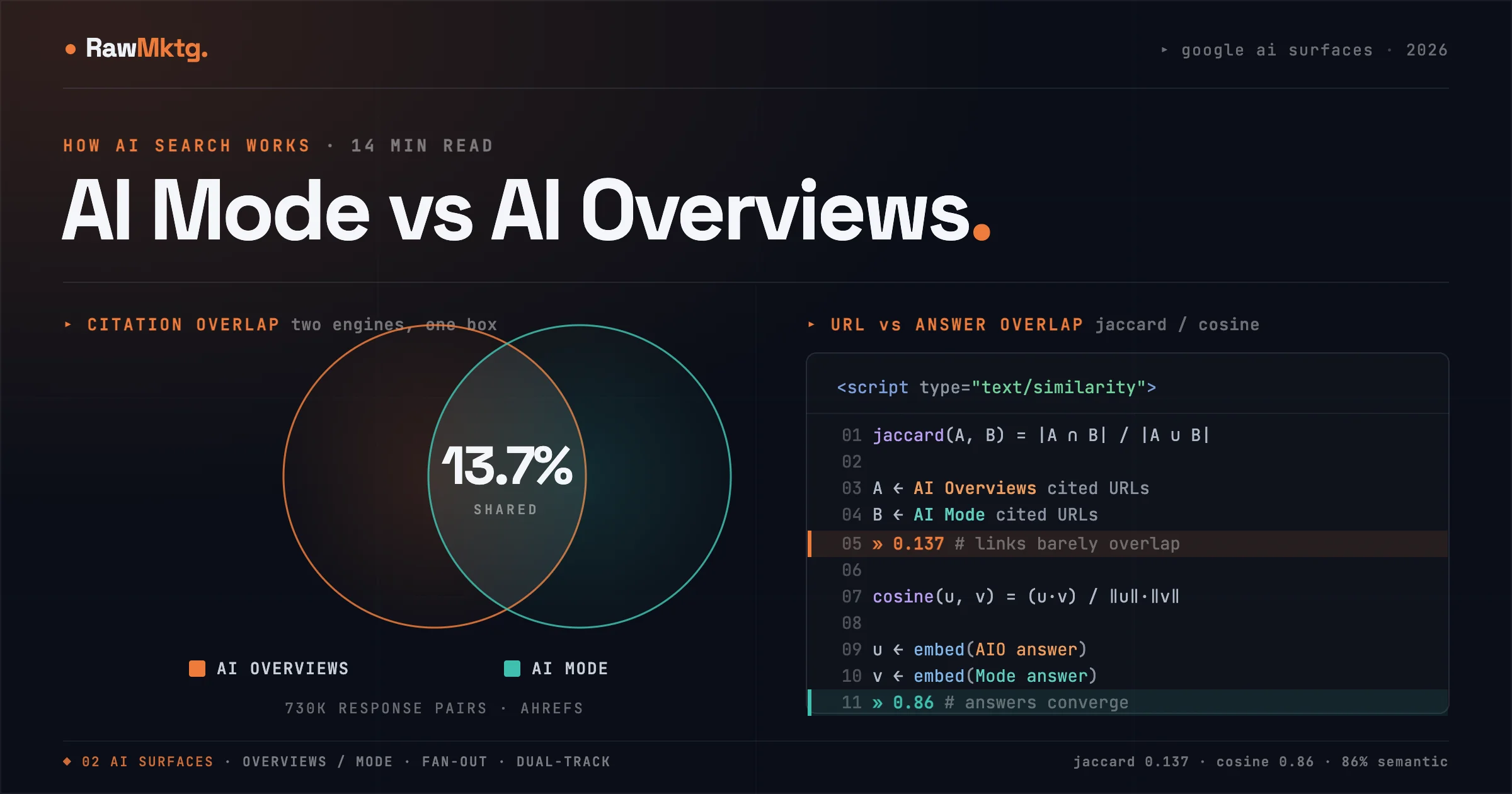 AI Mode vs AI Overviews - rawmktg.