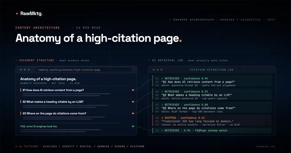 Anatomy of a High-Citation Page