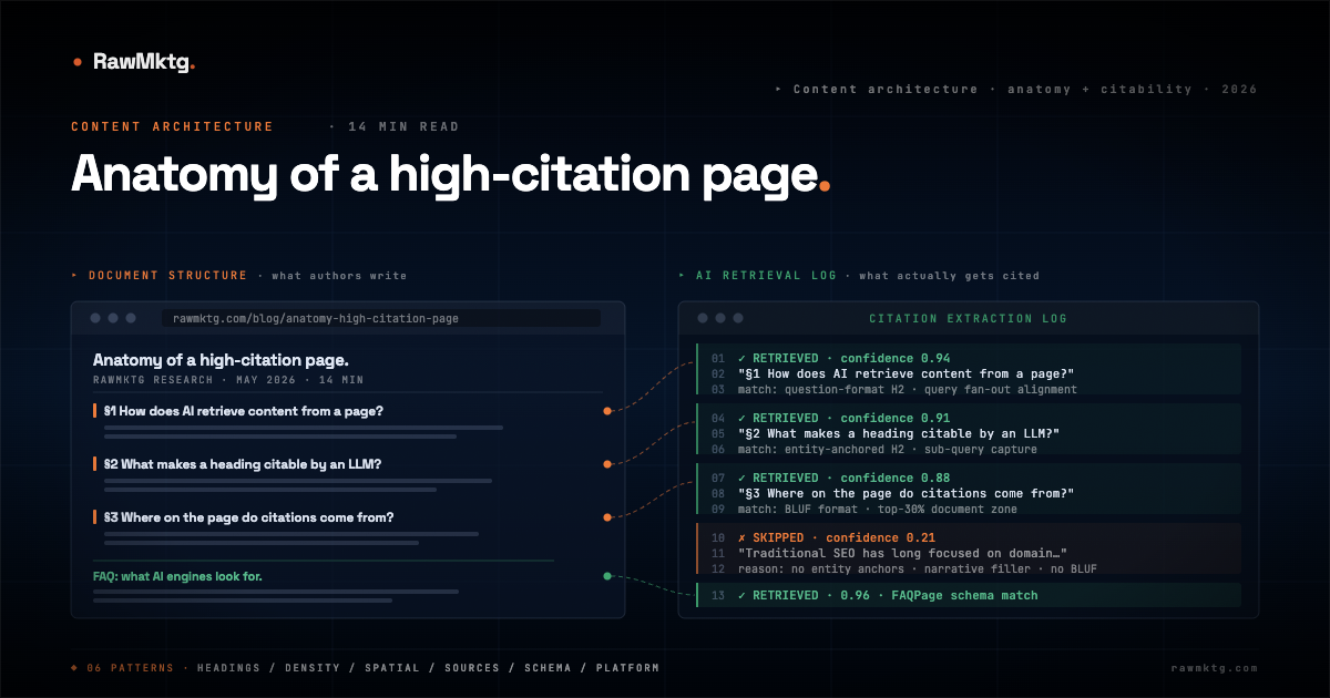Anatomy of a High-Citation Page: Reverse-Engineering What Gets Pulled Into AI Answers · rawmktg.