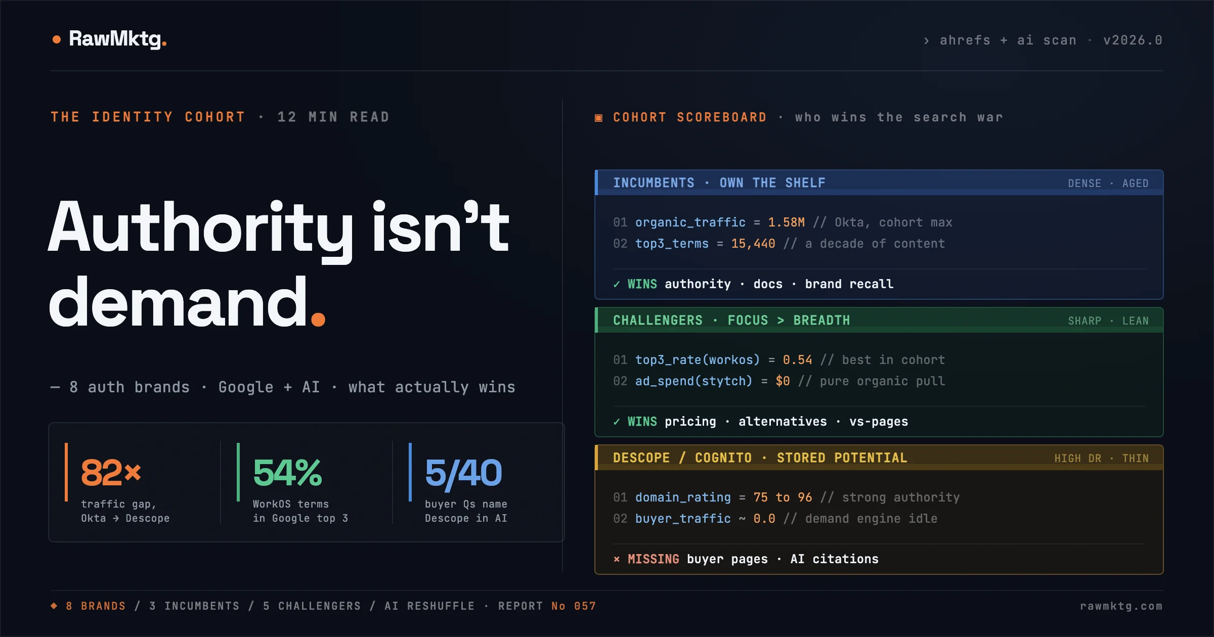 Authority Isn't Demand - rawmktg.