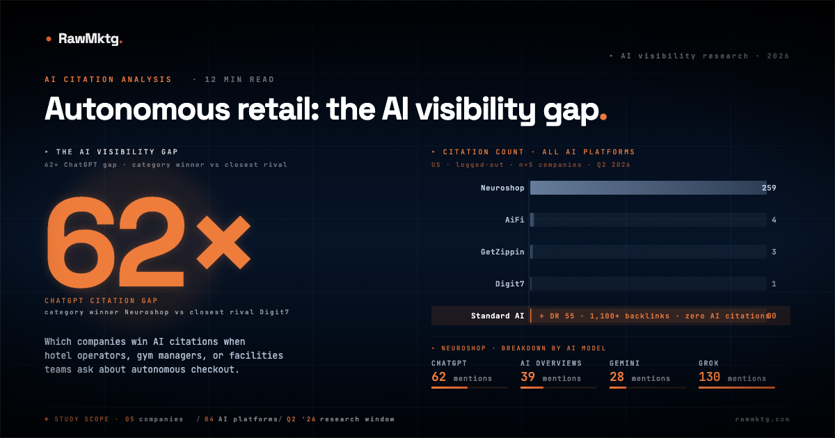 Autonomous retail AI visibility gap - rawmktg.