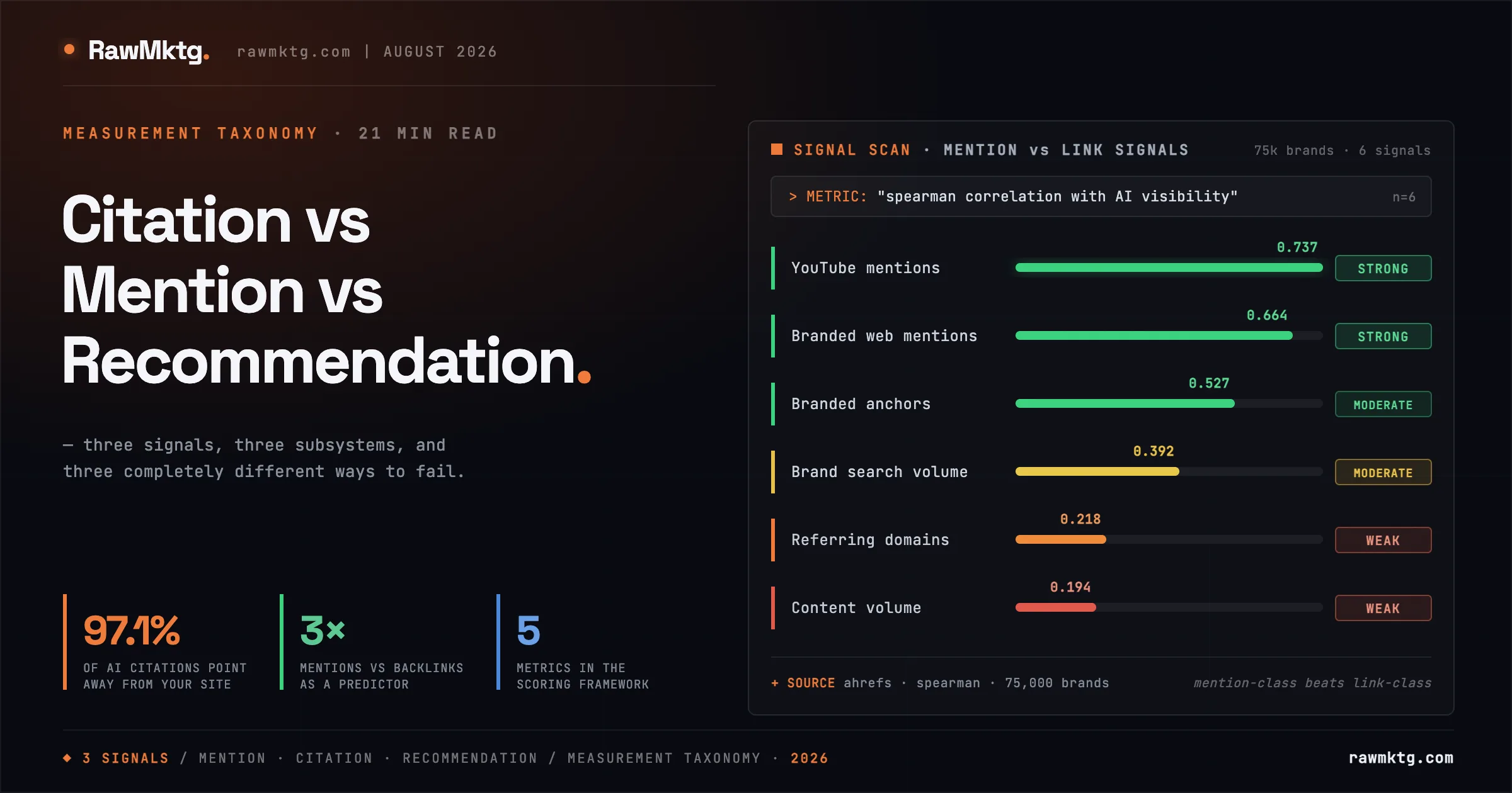 Citation vs Mention vs Recommendation - the GEO measurement taxonomy - rawmktg.