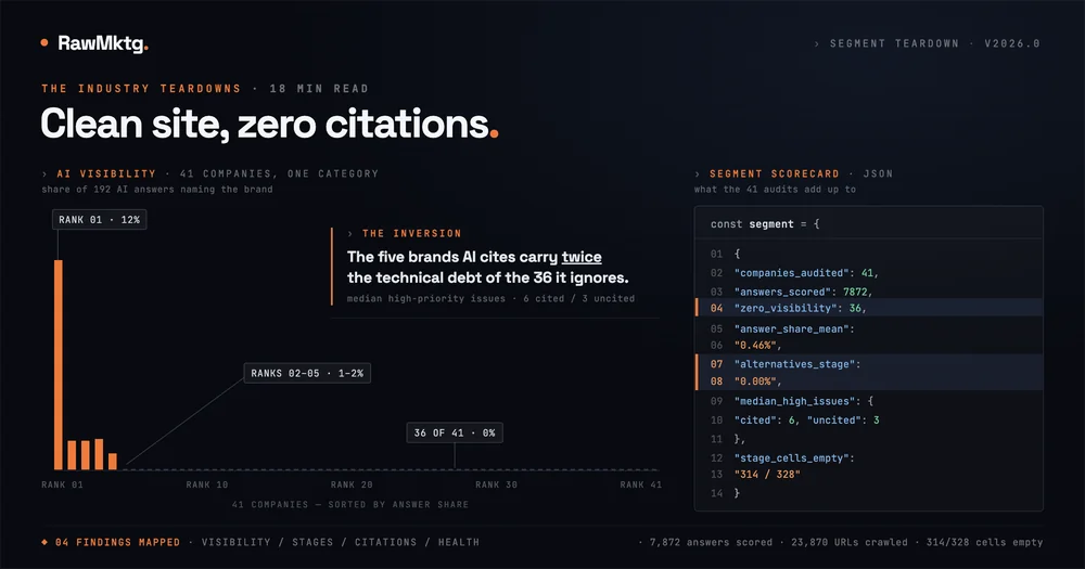 Clean Site, Zero Citations: an Investing and Wealth AI visibility teardown