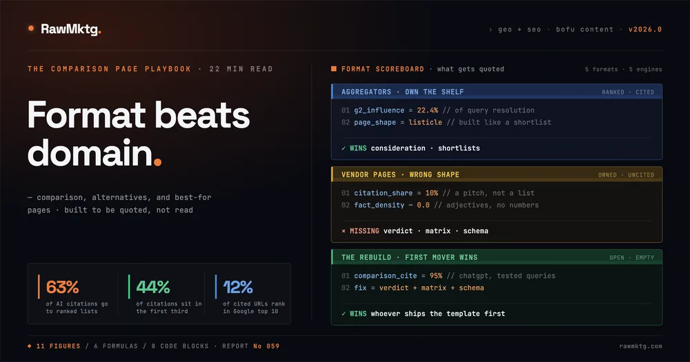 The Best X for Y Page AI Pulls Into Shortlists