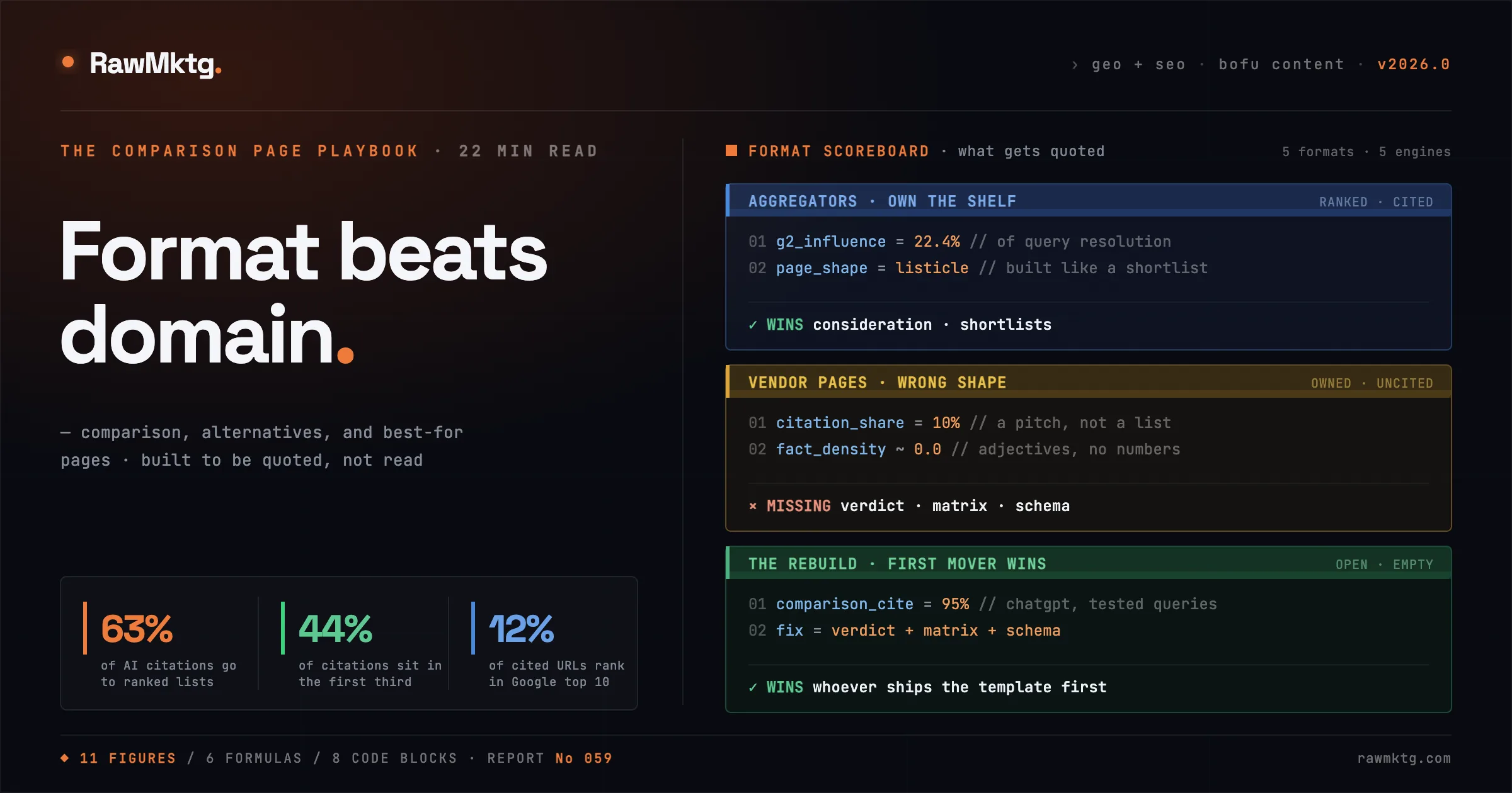 The 'Best X for Y' Page AI Pulls Into Shortlists - the comparison page playbook for AI search - rawmktg.