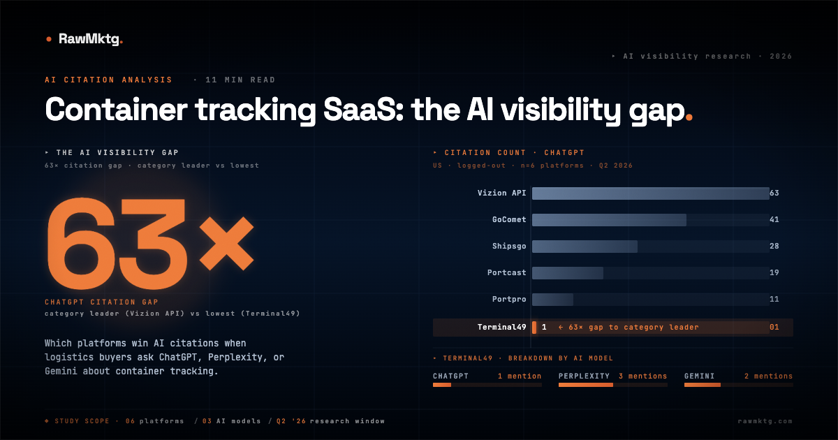 Container tracking SaaS: SEO and GEO analysis - rawmktg.