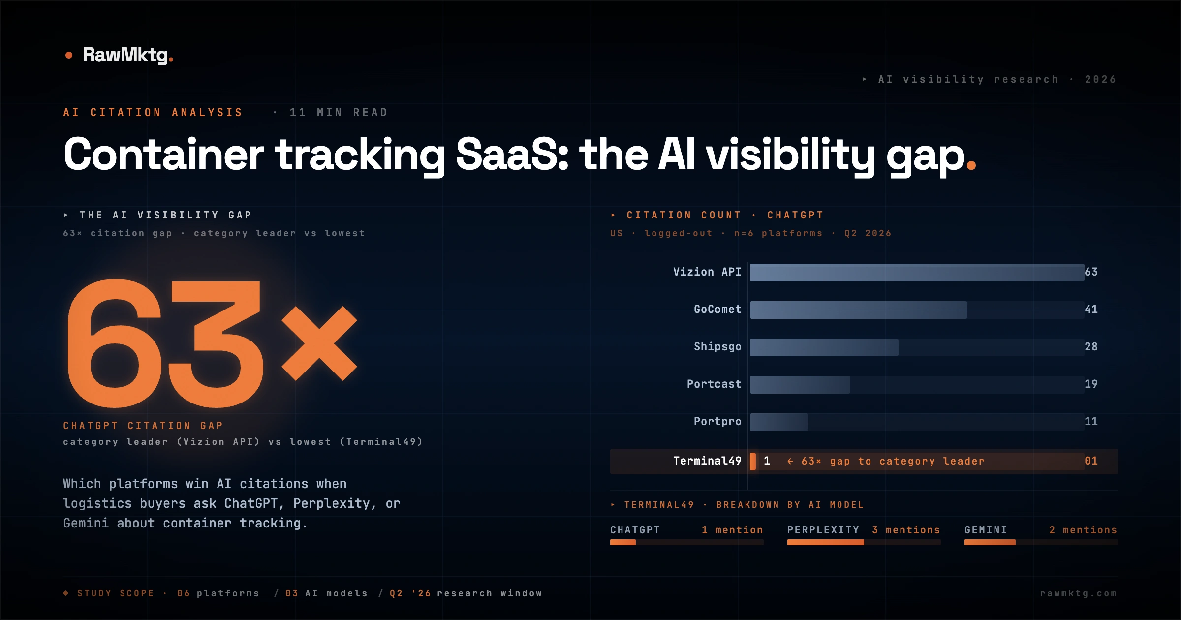 Container tracking SaaS: SEO and GEO analysis - rawmktg.