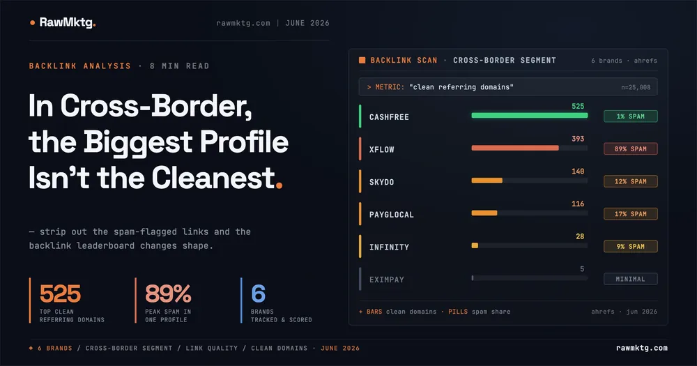 Beyond Cross-Border: Where India's Global-Payments Brands Actually Earn Their Backlinks