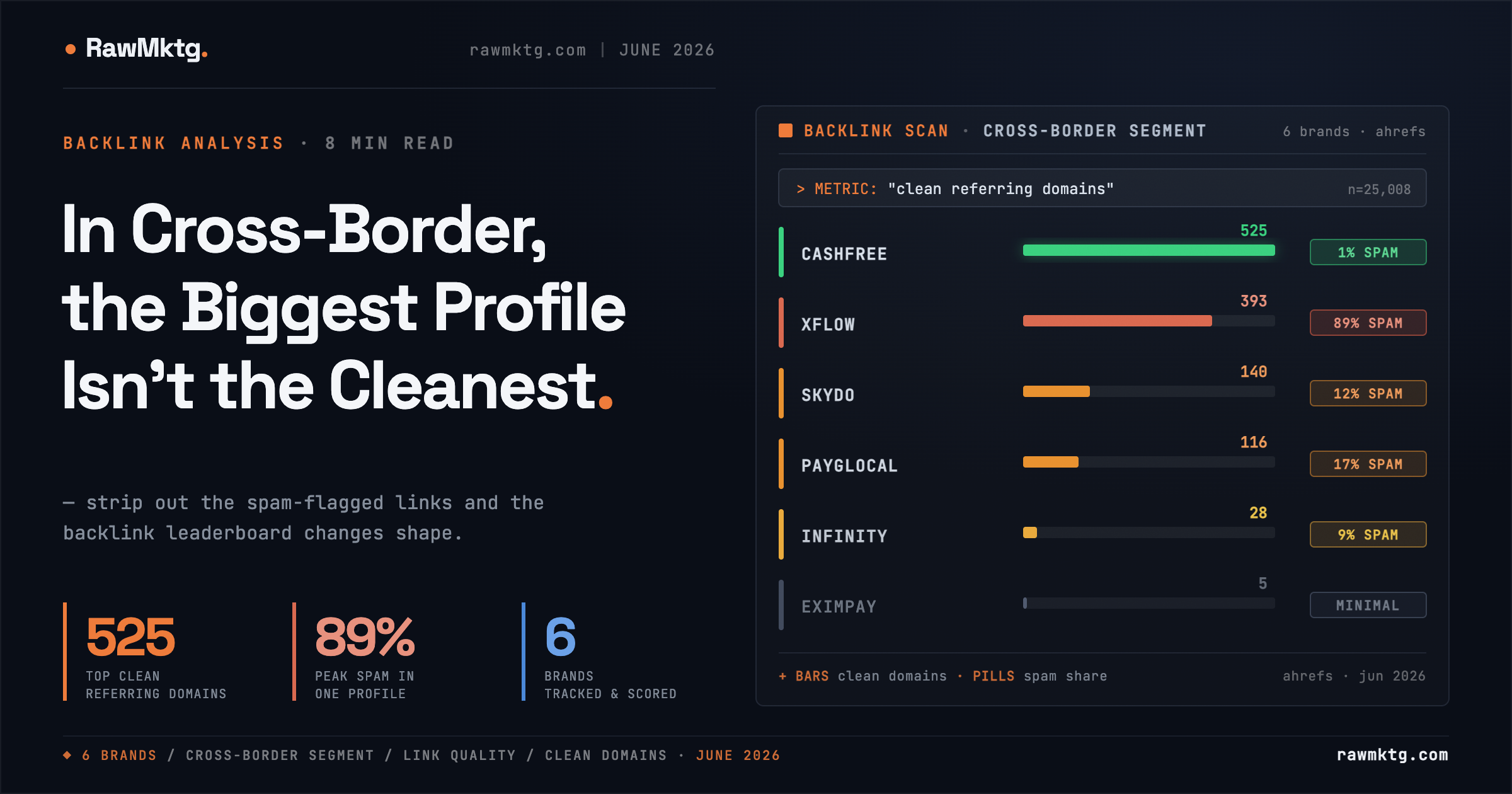 Beyond Cross-Border: Where India's Global-Payments Brands Actually Earn Their Backlinks - rawmktg.