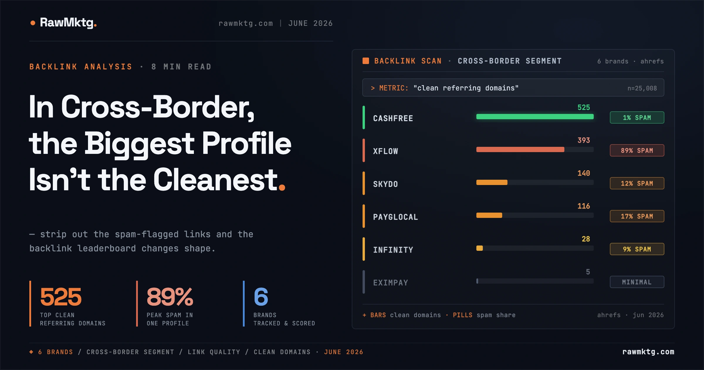 Beyond Cross-Border: Where India's Global-Payments Brands Actually Earn Their Backlinks - rawmktg.