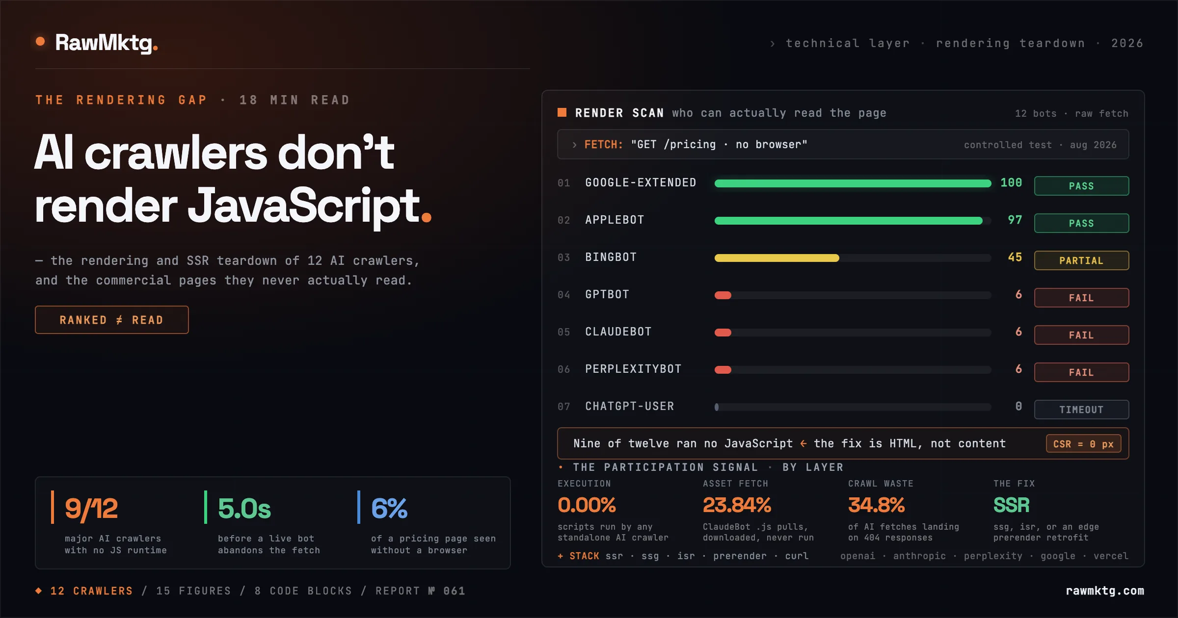 Do AI Crawlers Render JavaScript? - the AI crawler rendering and SSR teardown - rawmktg.