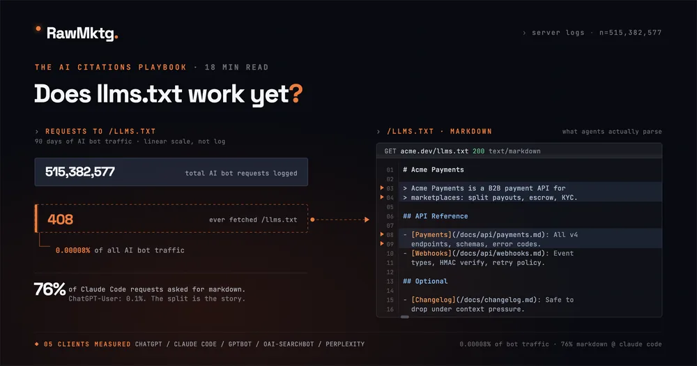 Does llms.txt Actually Do Anything Yet?