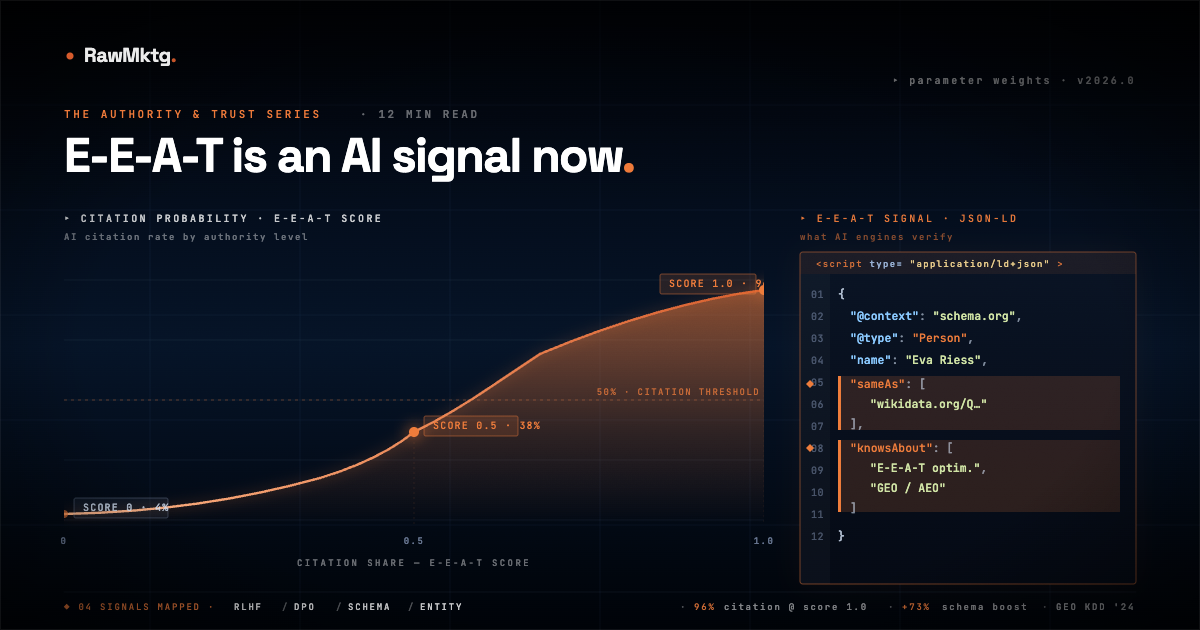E-E-A-T is an AI signal now: how Google's quality framework got baked into LLM preferences - rawmktg.