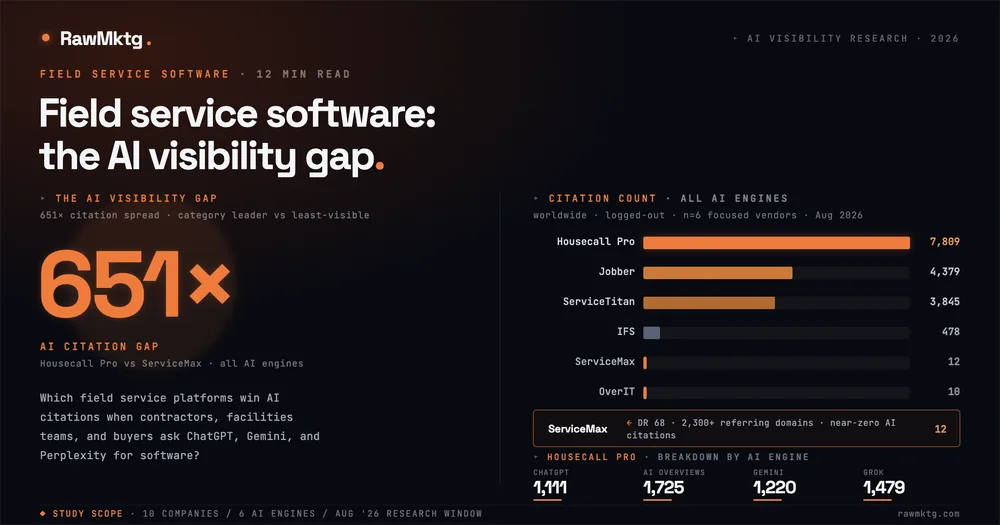 Field Service Software SEO Teardown - field service management SEO/GEO teardown