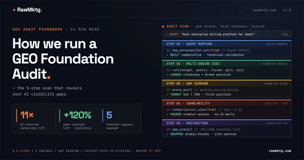 How We Run a GEO Foundation Audit