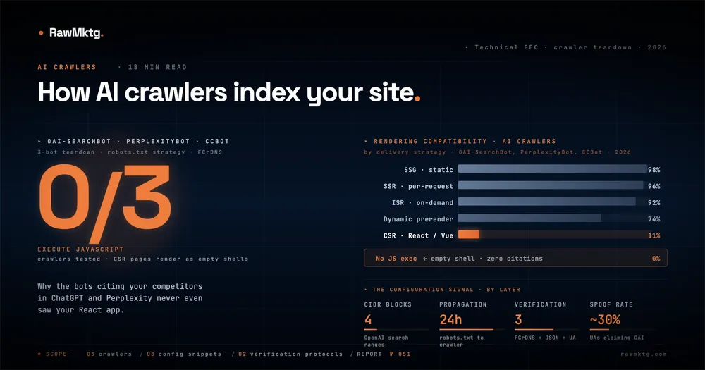How AI Crawlers Actually Index Your Site