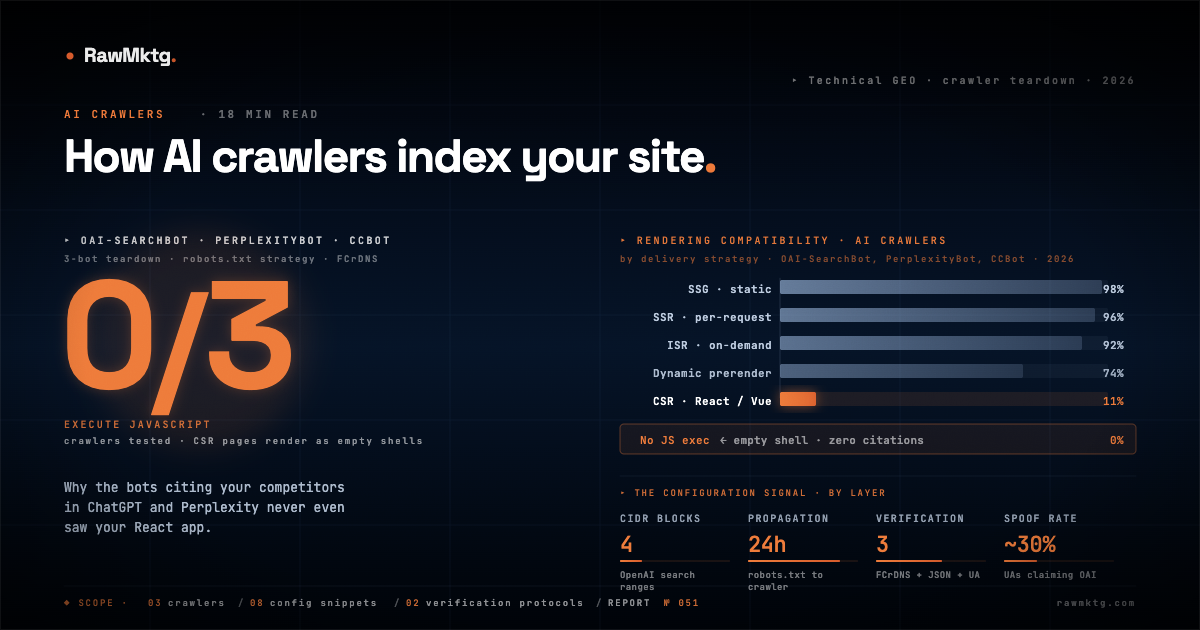 OAI-SearchBot vs. PerplexityBot vs. Common Crawl: how AI crawlers actually index your site - rawmktg.