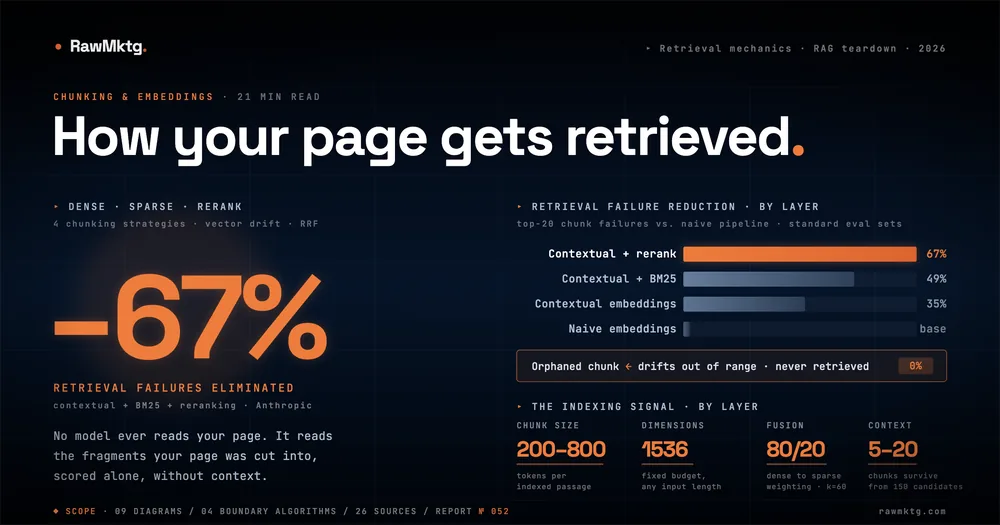 How Your Page Gets Retrieved - chunking, embeddings and the rerank funnel