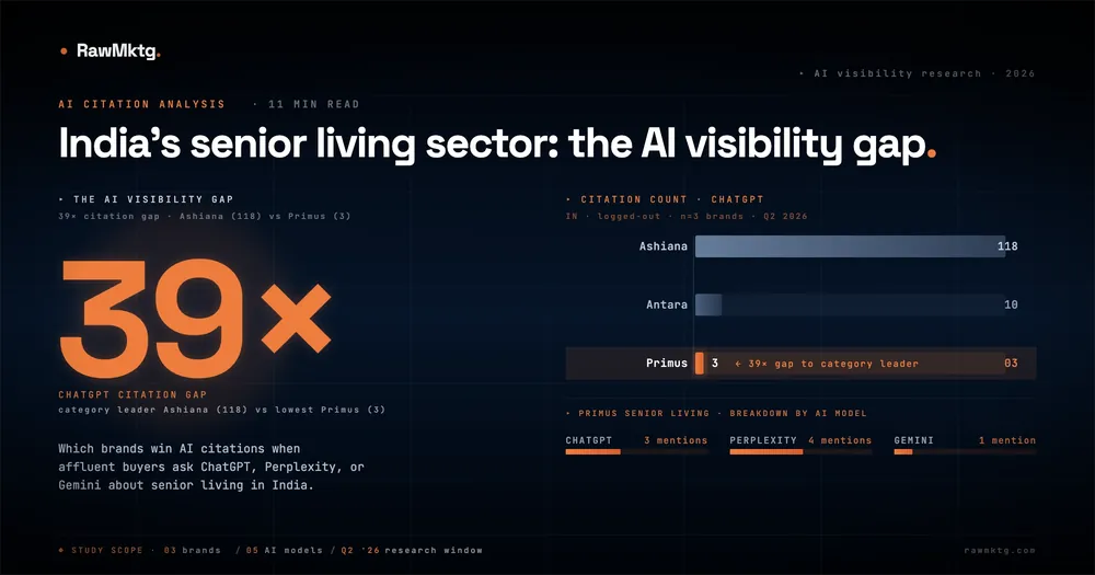 India's Senior Living Sector Has an AI Problem Nobody Is Talking About