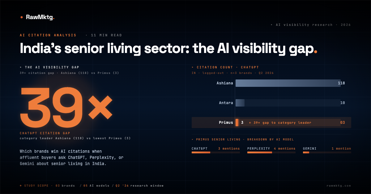 India's senior living sector AI visibility gap - rawmktg.