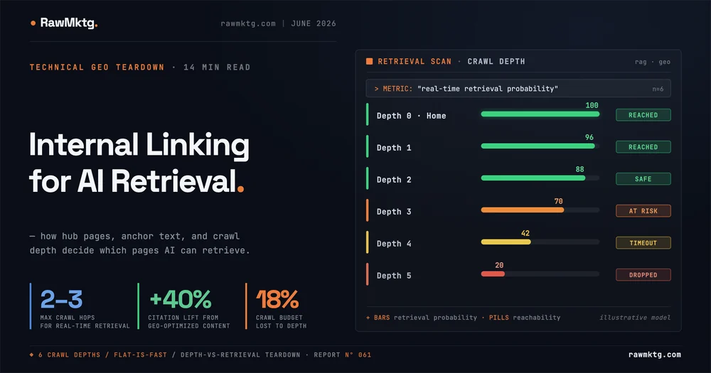 Internal Linking for AI Retrieval