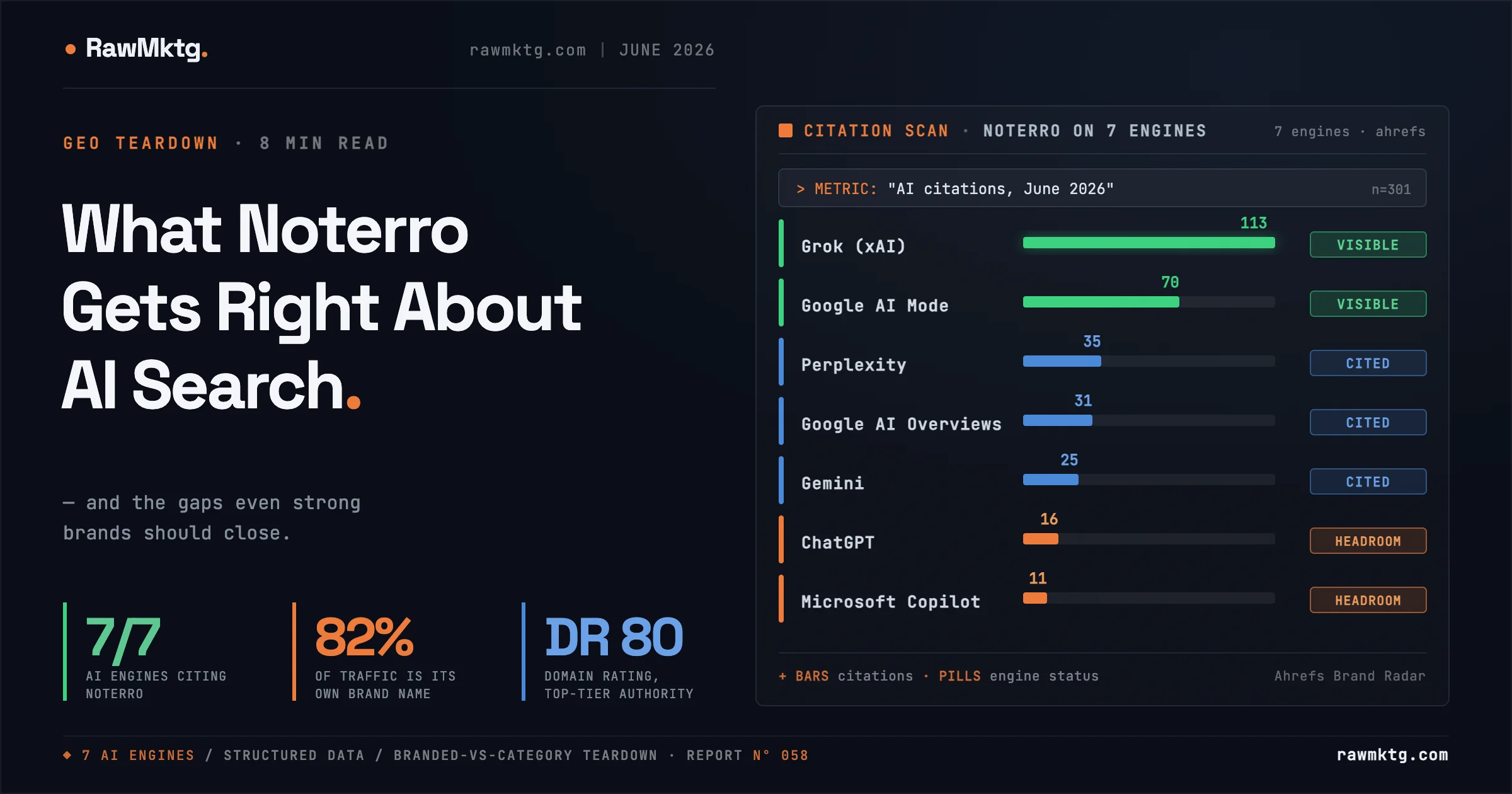 What Noterro Gets Right About AI Search - rawmktg.