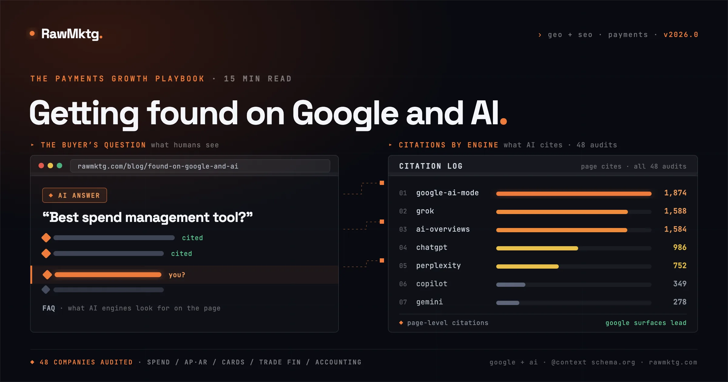 Getting Found on Google and AI - payments GEO & SEO playbook - rawmktg.