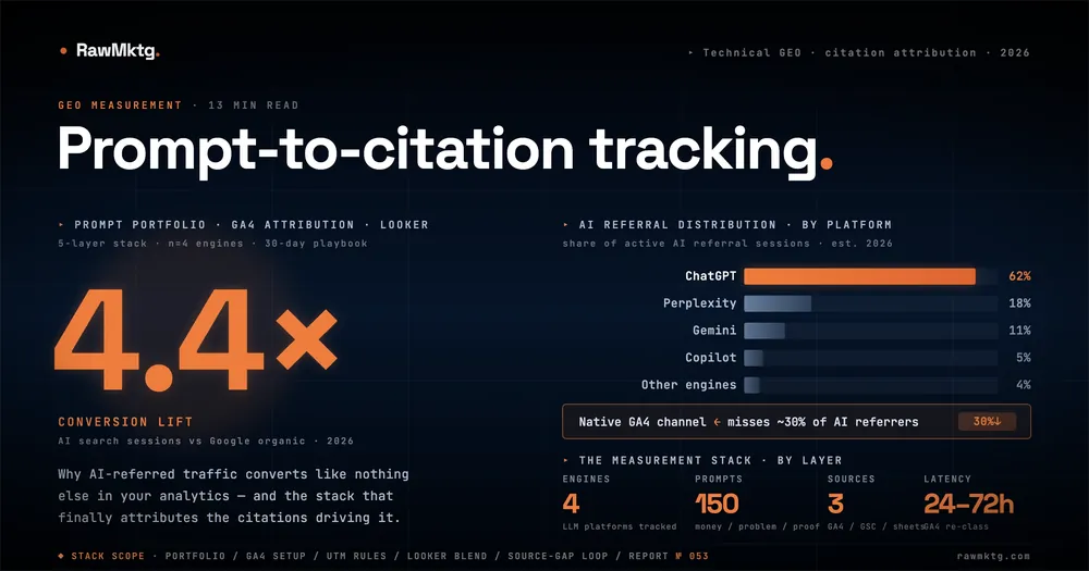 Prompt-to-Citation Tracking