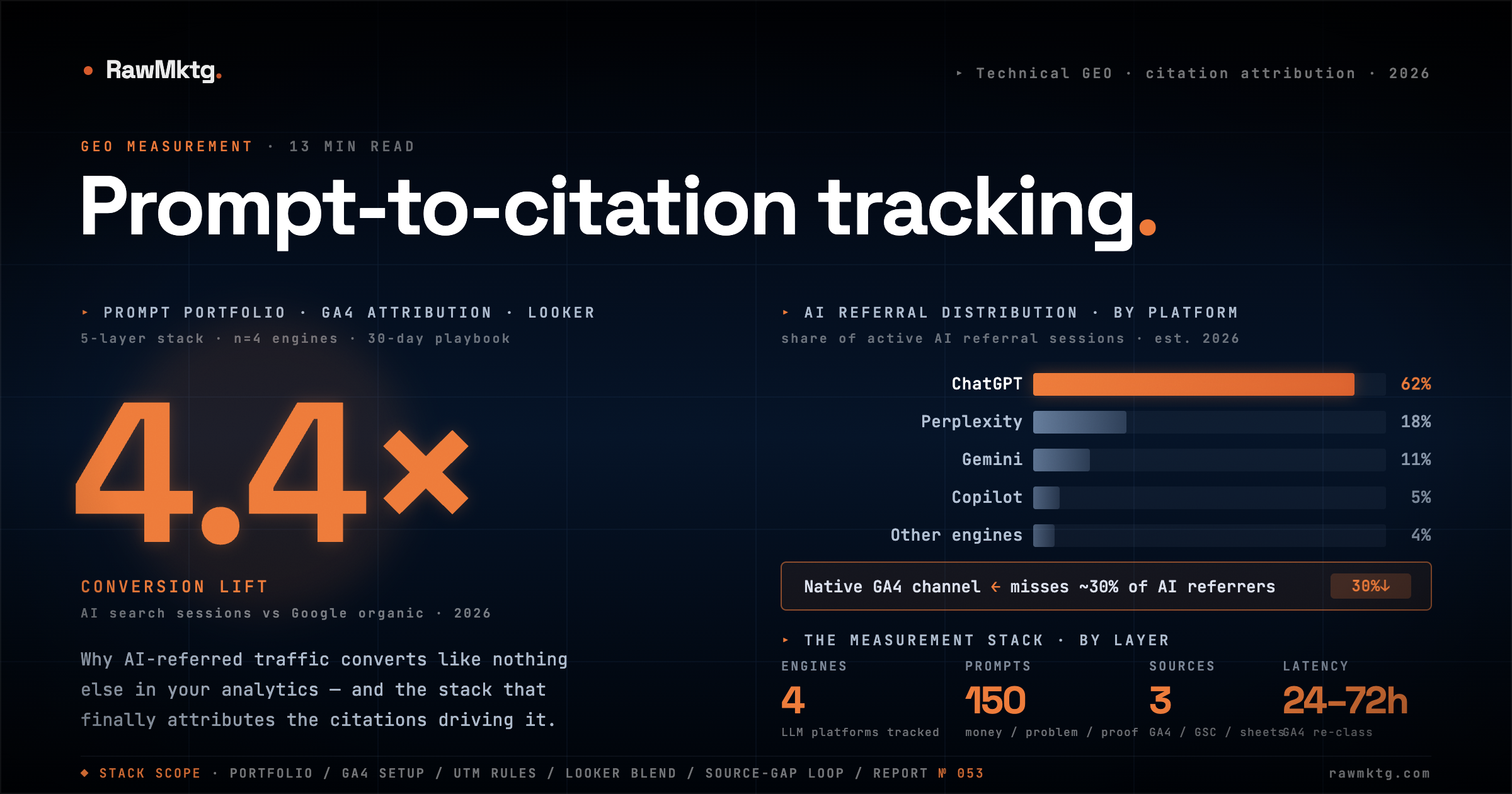Prompt-to-Citation Tracking: How to Build a GEO Measurement Stack From Zero · rawmktg.