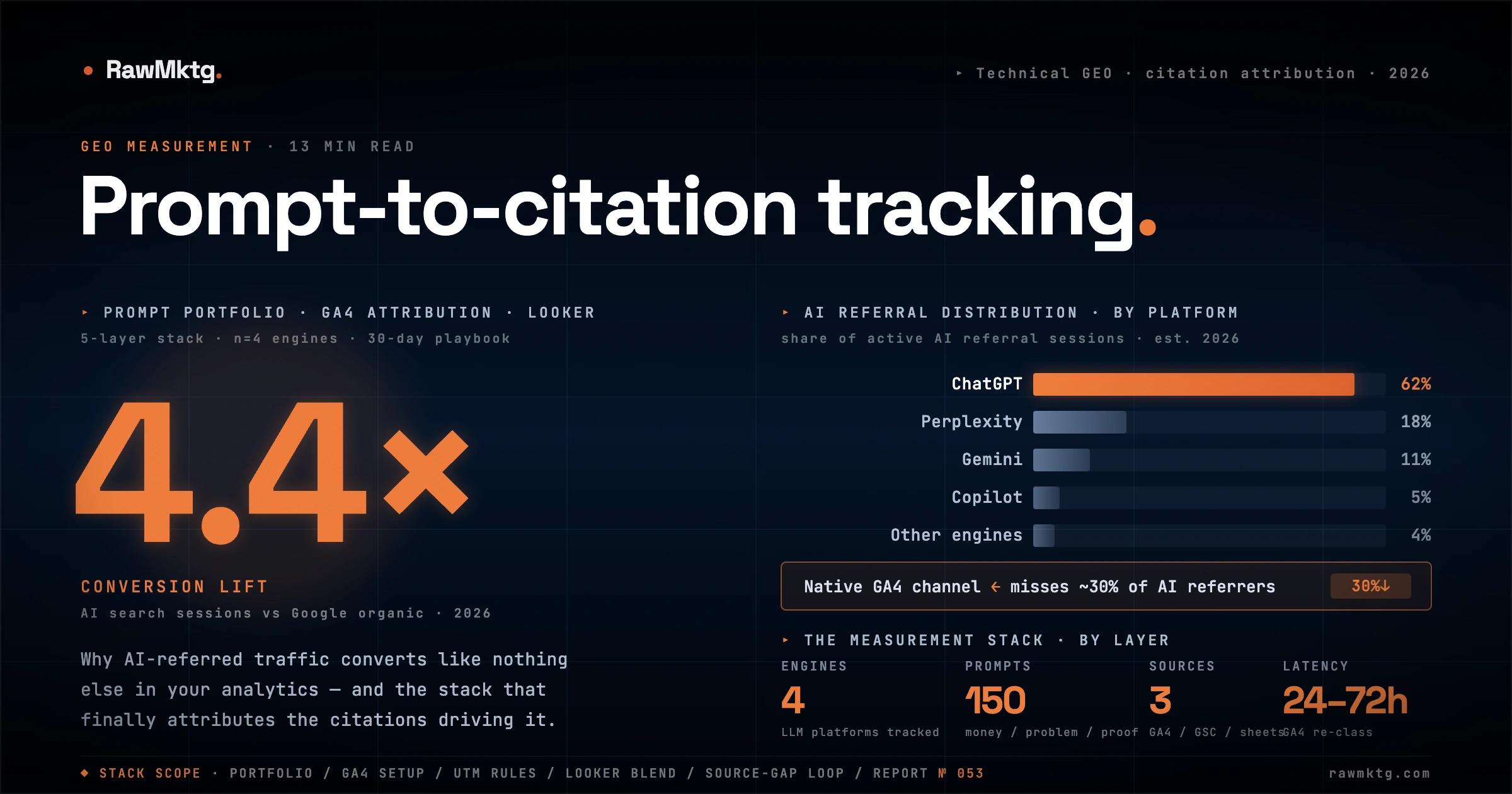 Prompt-to-Citation Tracking: How to Build a GEO Measurement Stack From Zero · rawmktg.