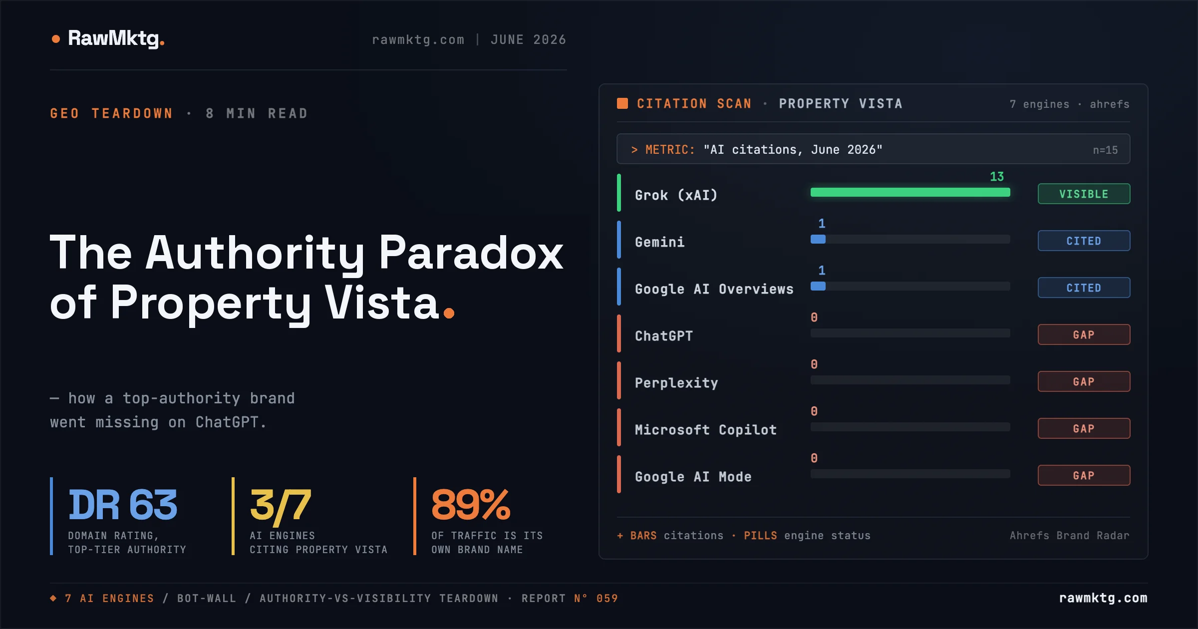The Authority Paradox of Property Vista - rawmktg.