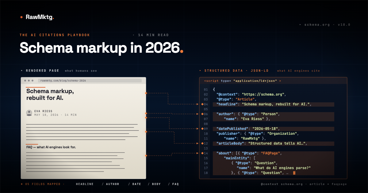 Schema markup in 2026: the structured-data playbook every B2B brand needs for AI citations - rawmktg.
