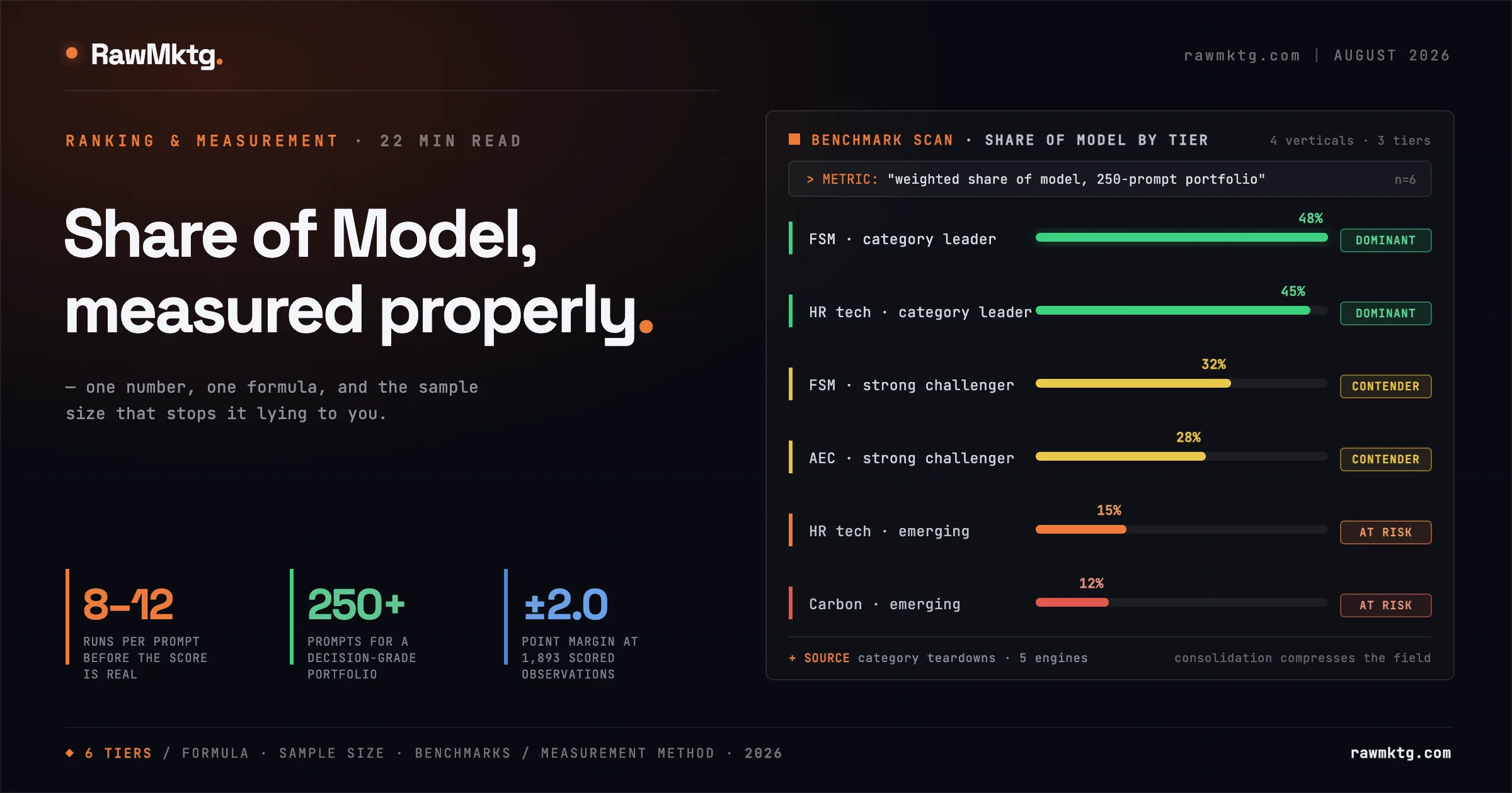 Share of Model: How to Actually Measure It - the Share of Model measurement method - rawmktg.