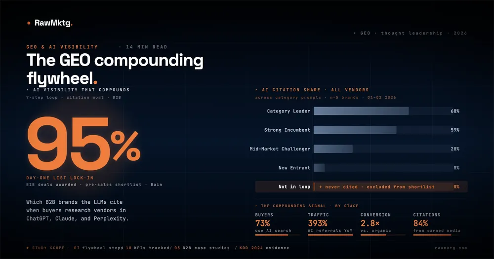 The GEO Compounding Flywheel