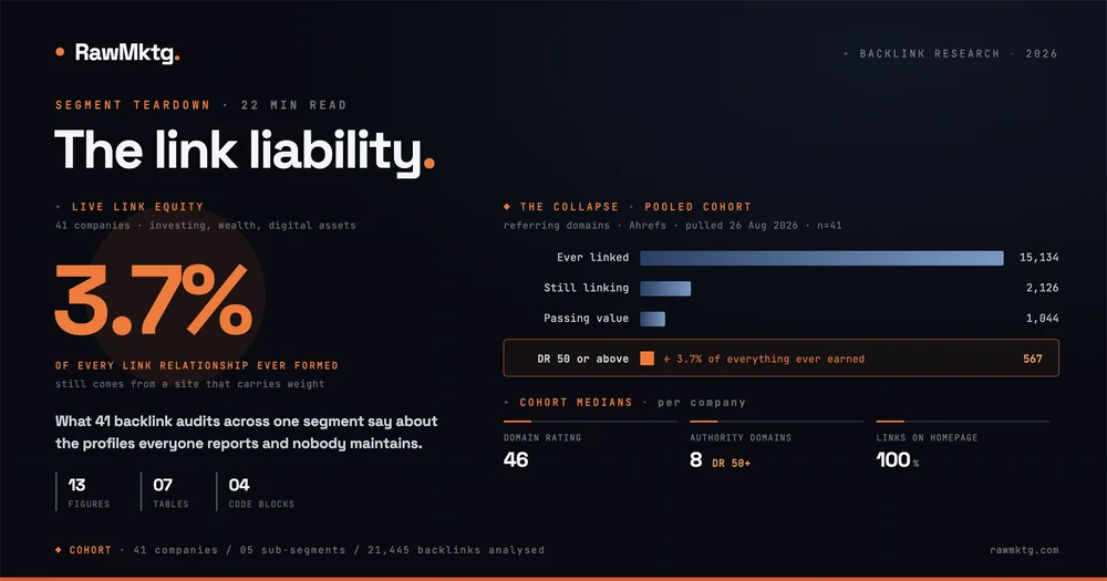 The Link Liability: what 41 backlink audits reveal