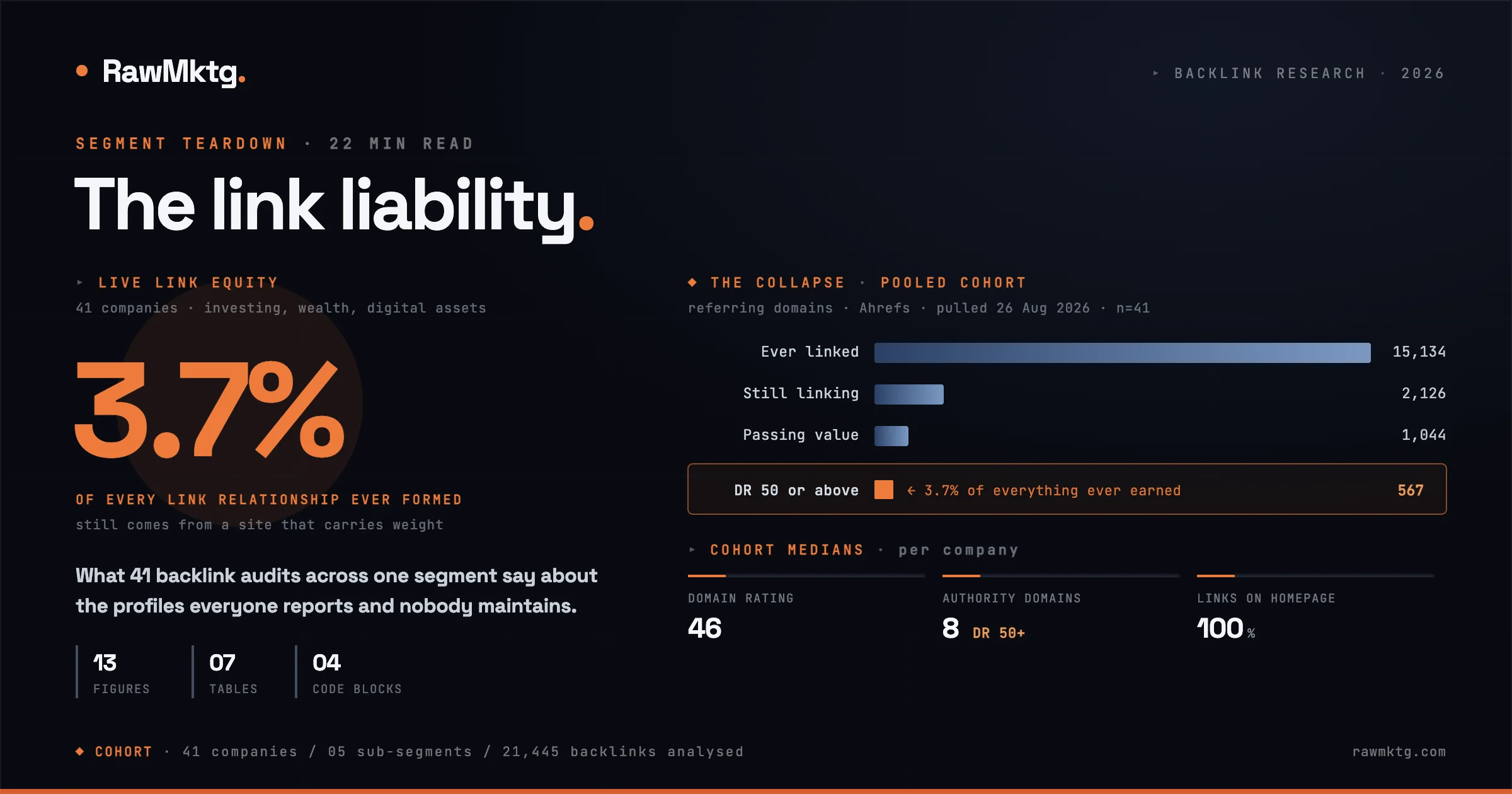 The Link Liability - what 41 backlink audits reveal - rawmktg.
