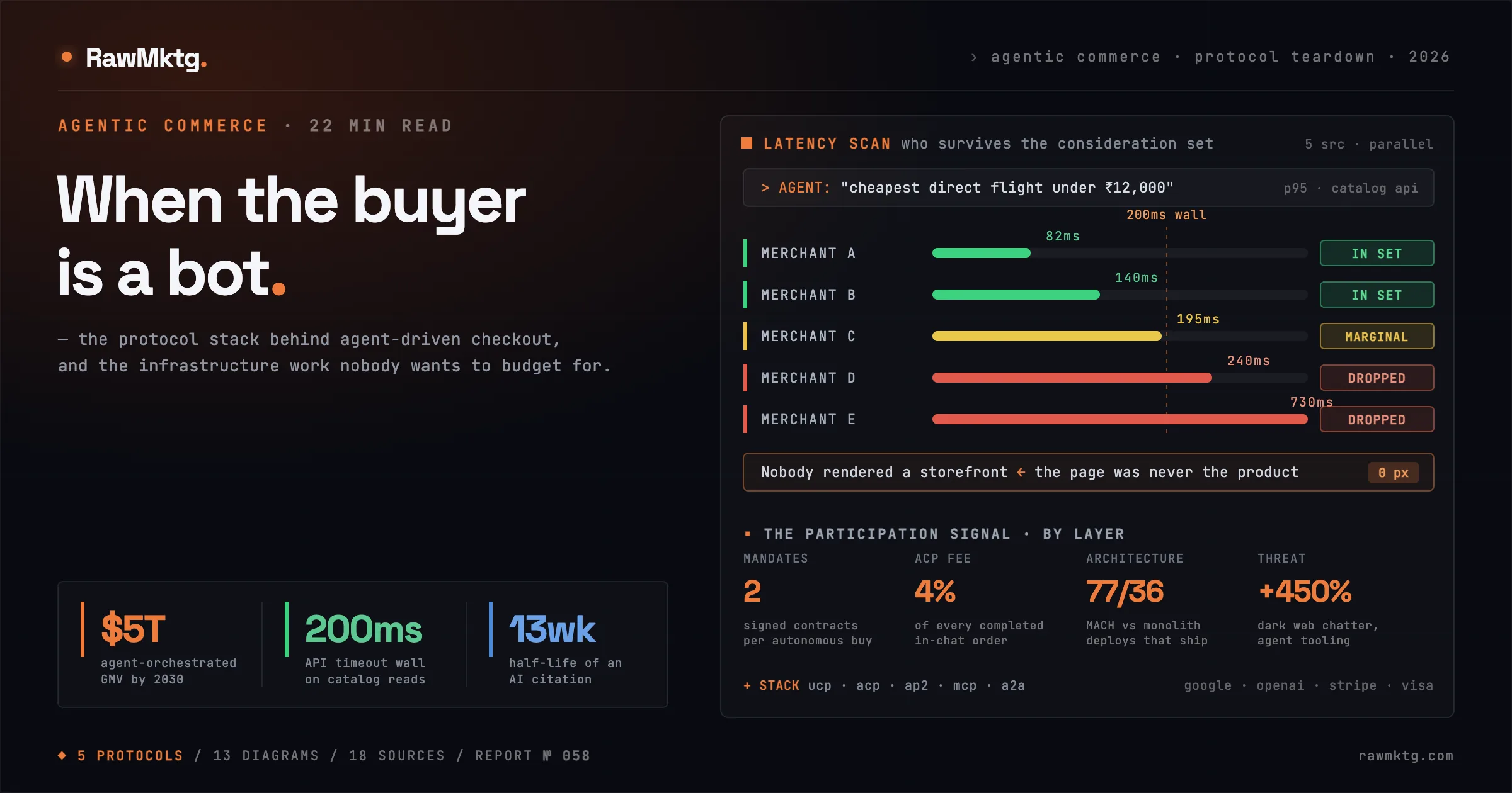 When the Buyer Is a Bot - agentic commerce protocol teardown - rawmktg.