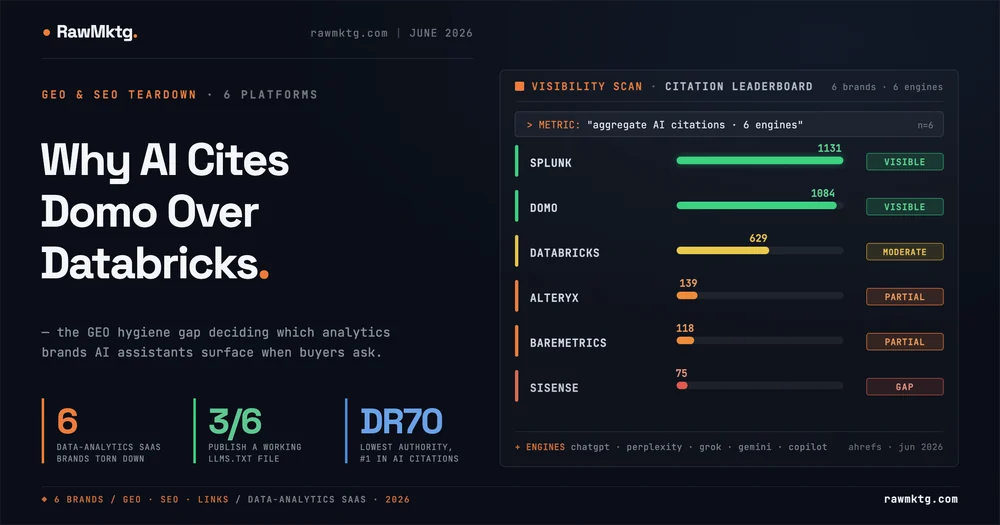 Why AI Cites Domo Over Databricks