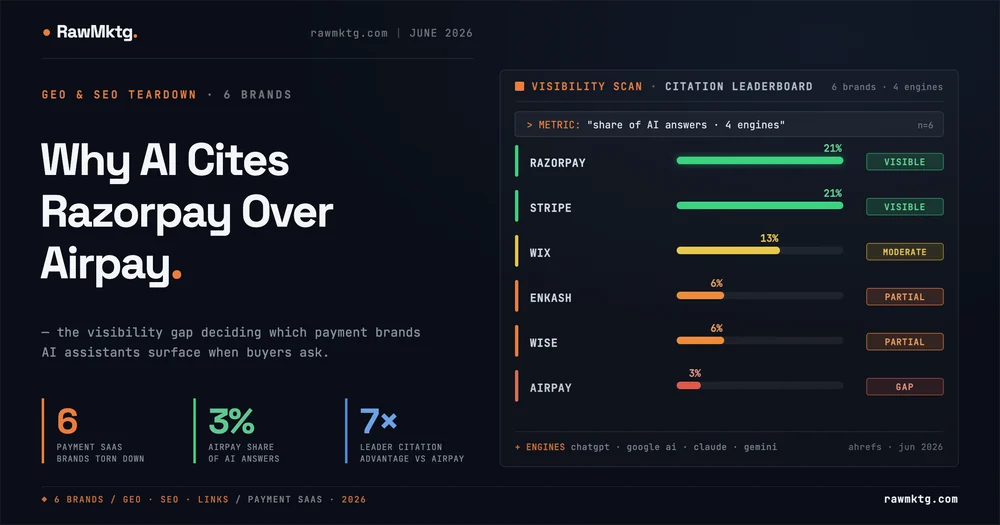 Why AI Cites Razorpay Over Airpay - GEO teardown