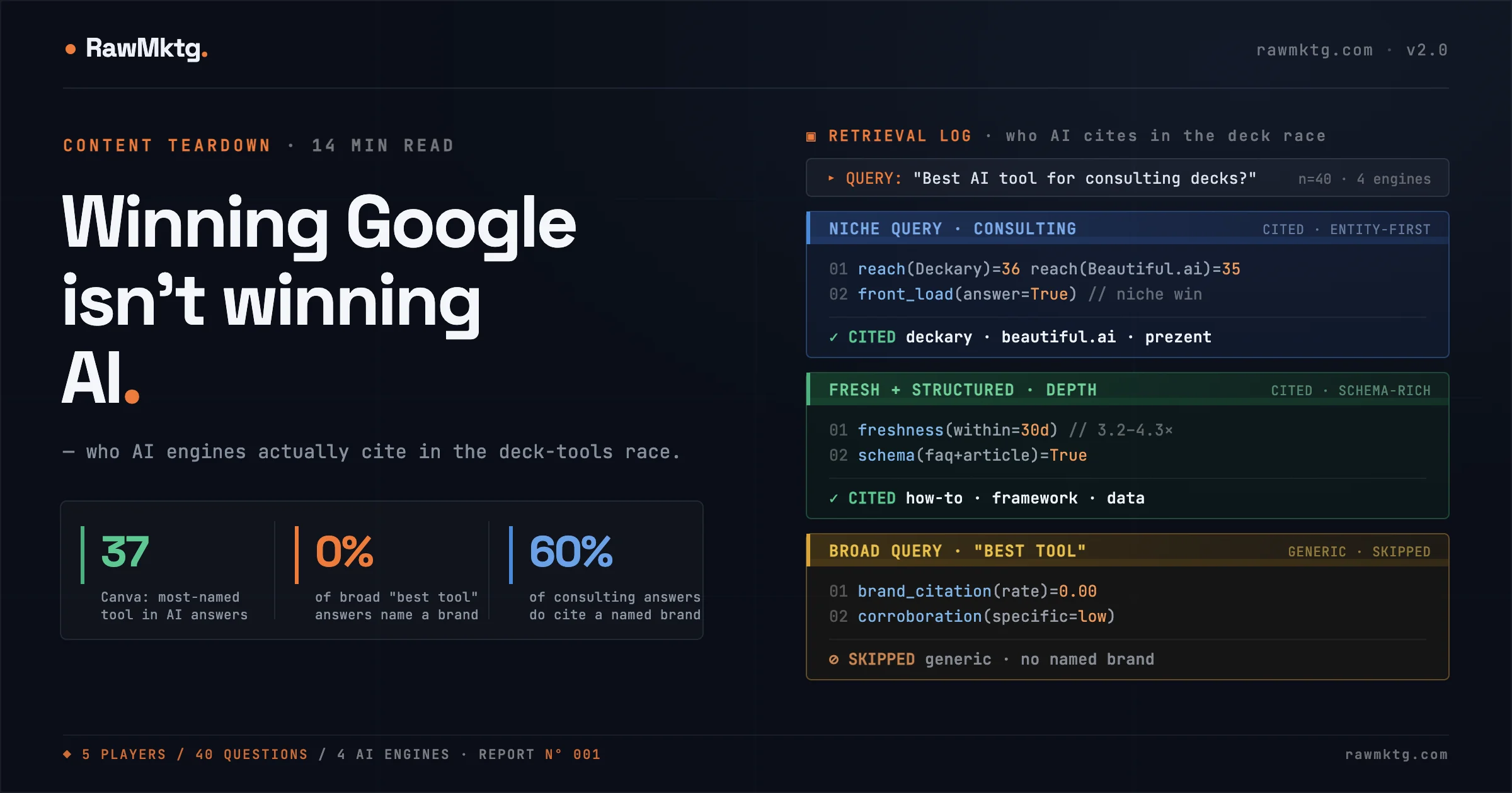 Winning Google Isn't Winning AI - rawmktg.