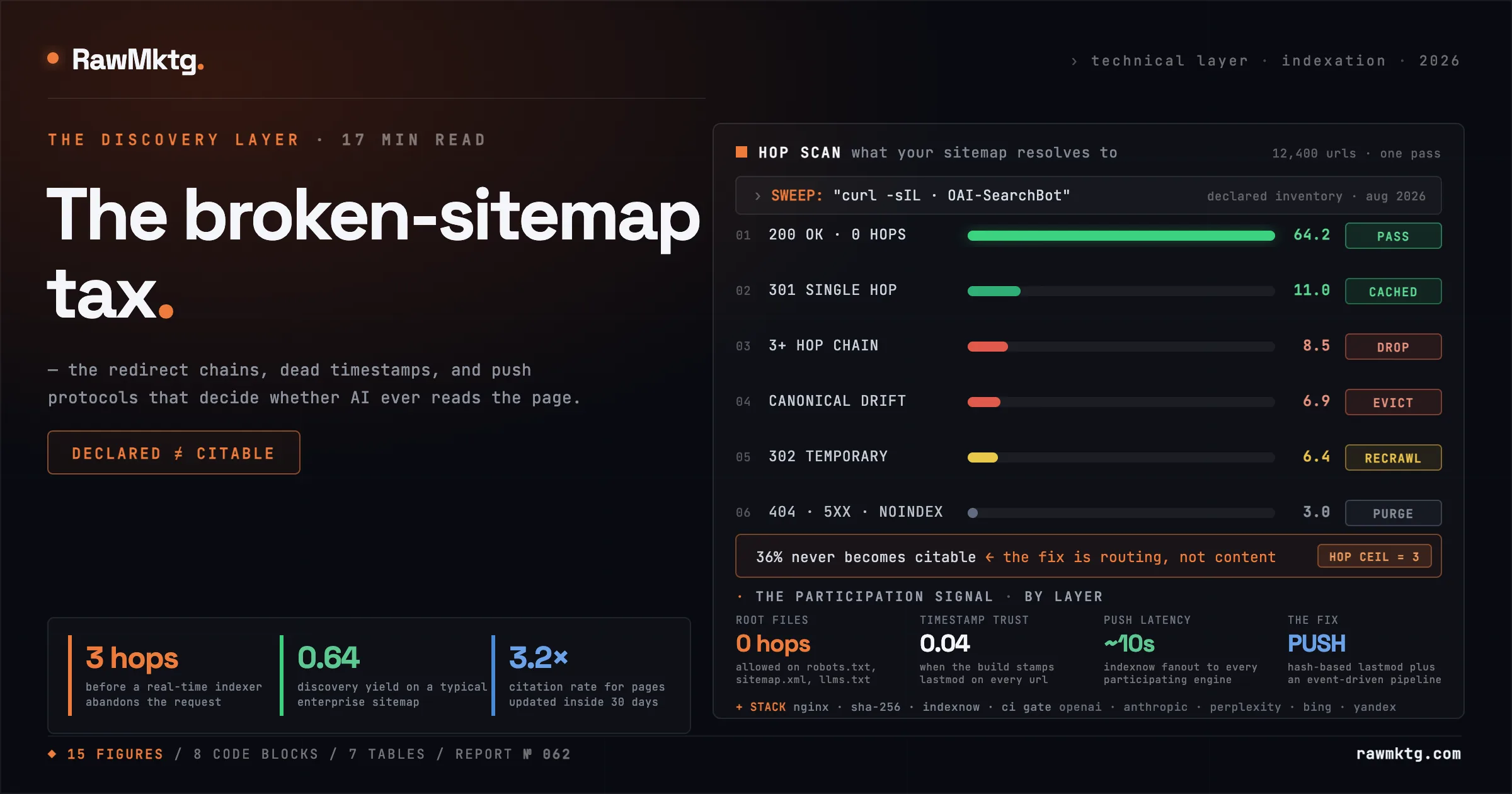 The Broken-Sitemap Tax: XML Sitemaps for AI Discovery - XML sitemaps for AI discovery - rawmktg.