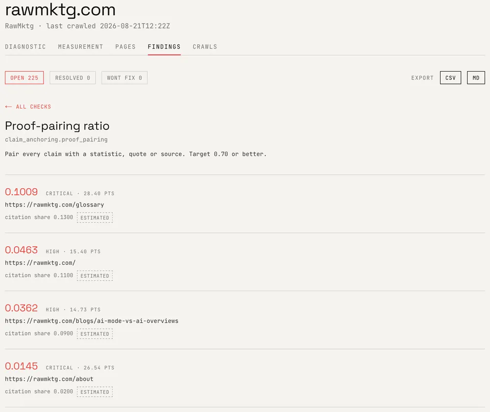 A generated JSON-LD artefact attached to its finding, built from the page's own content.